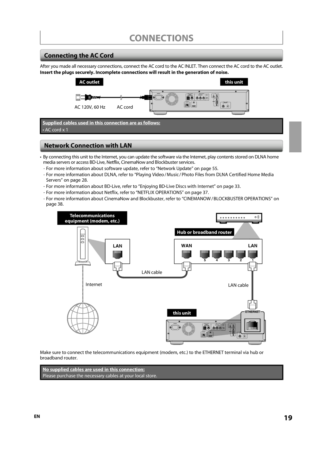 Integra E5SF1UD, DBS-30.2, 1VMN29753 manual Connecting the AC Cord, Network Connection with LAN, AC cord, LAN cable Internet 