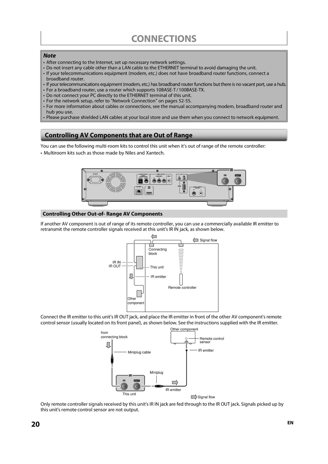 Integra 1VMN29753, DBS-30.2 Controlling AV Components that are Out of Range, Controlling Other Out-of- Range AV Components 