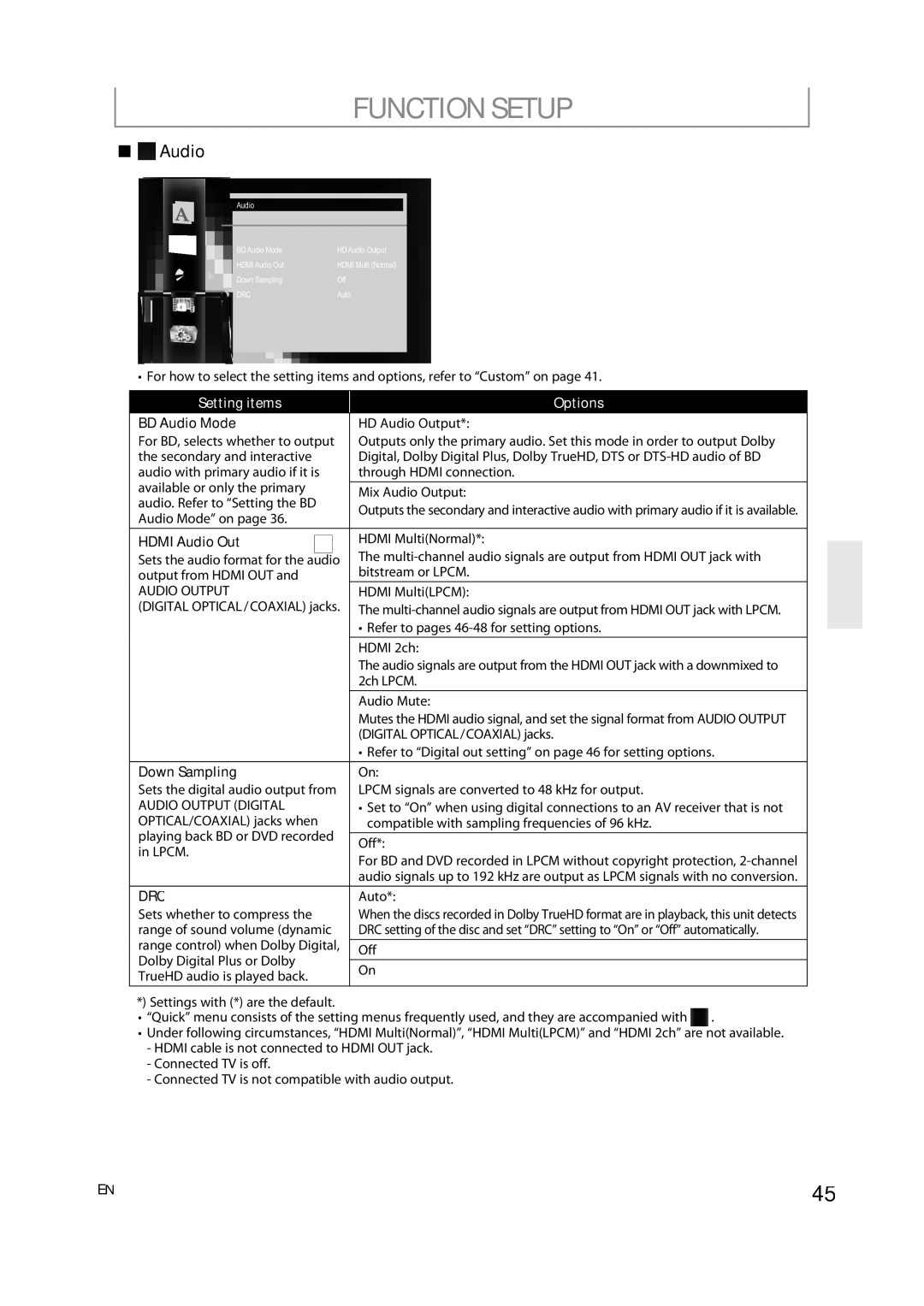 Integra DBS-30.2, E5SF1UD, 1VMN29753 manual BD Audio Mode, Hdmi Audio Out, Down Sampling, Drc 