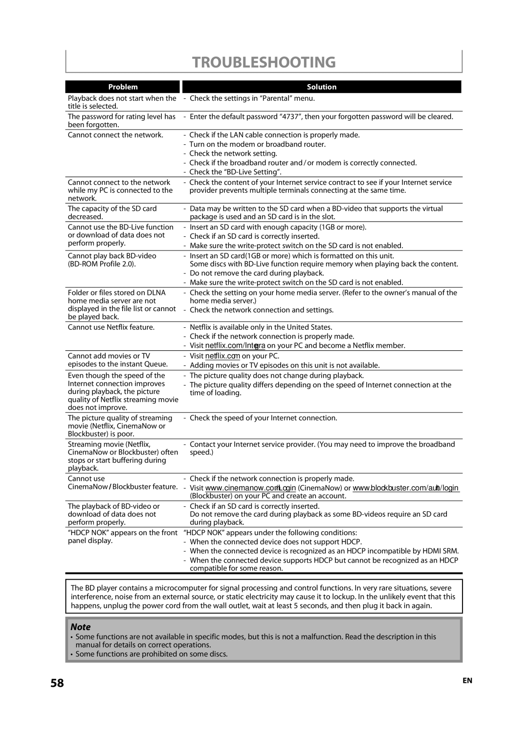 Integra E5SF1UD, DBS-30.2, 1VMN29753 manual Troubleshooting 