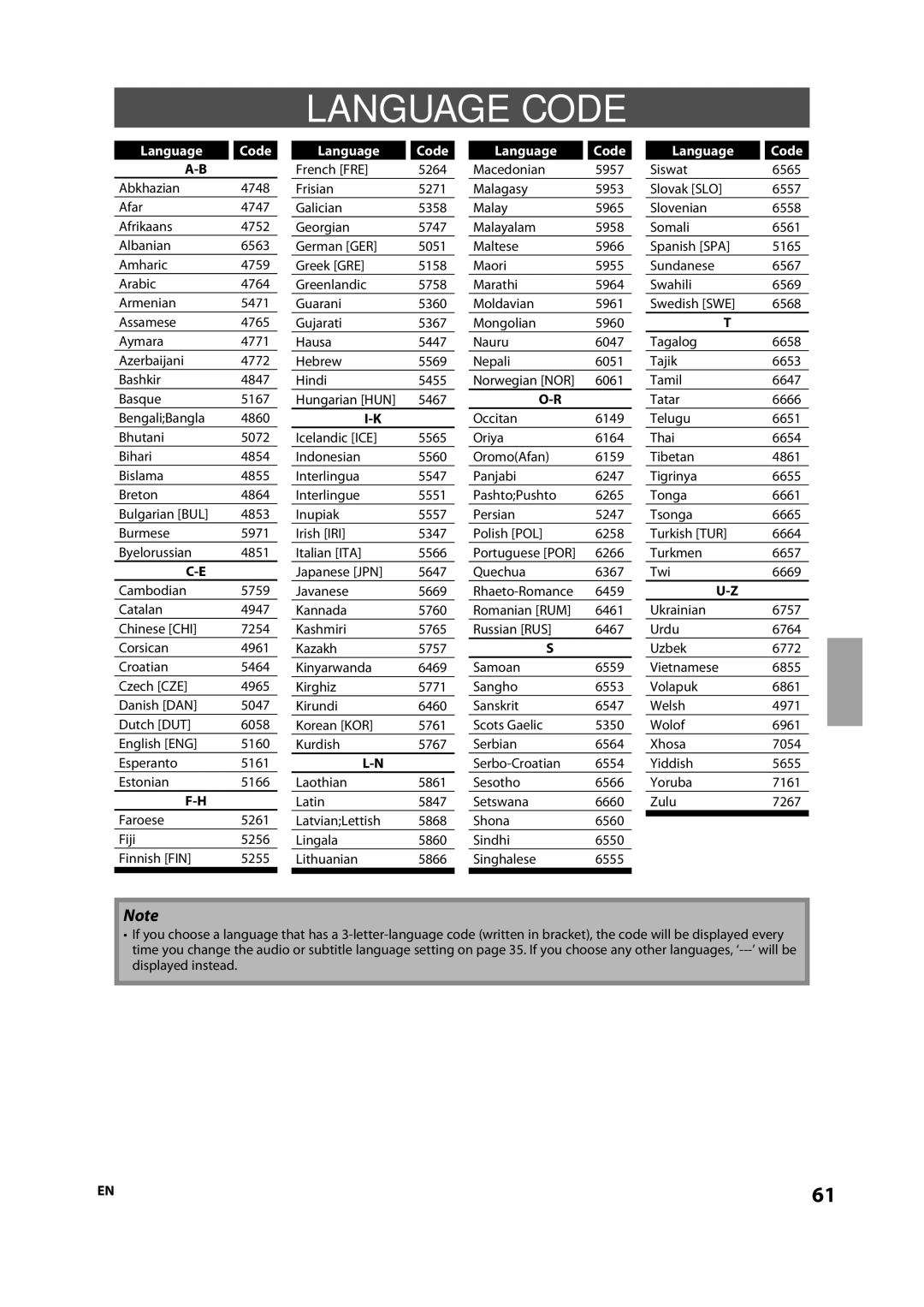 Integra E5SF1UD, DBS-30.2, 1VMN29753 manual Language Code 