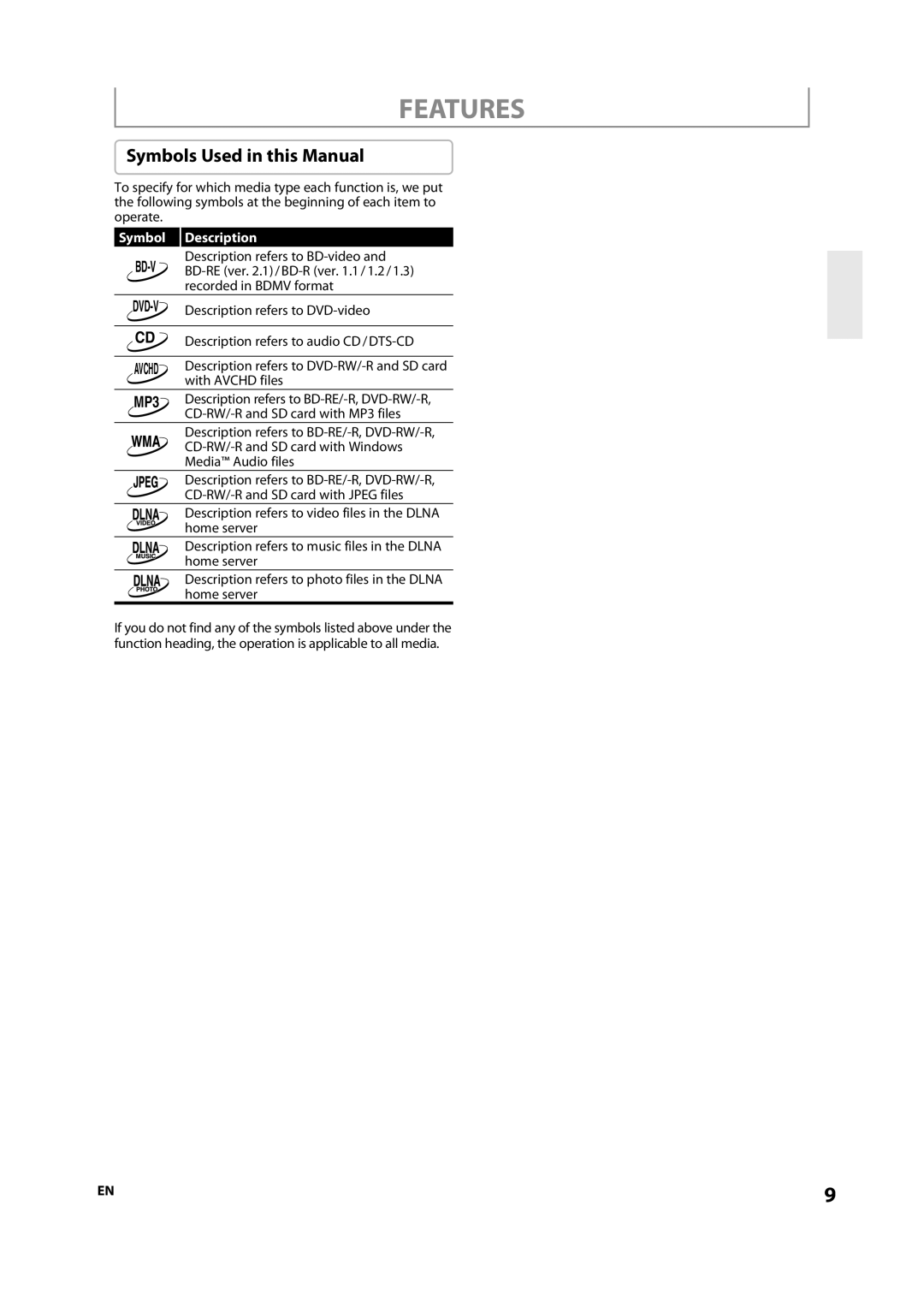 Integra DBS-30.2, E5SF1UD, 1VMN29753 manual Features, Symbols Used in this Manual, Symbol Description 