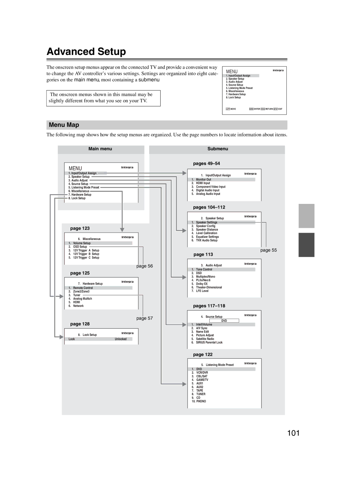 Integra DHC-9.9 instruction manual Advanced Setup, 101, Menu Map, Submenu Pages 