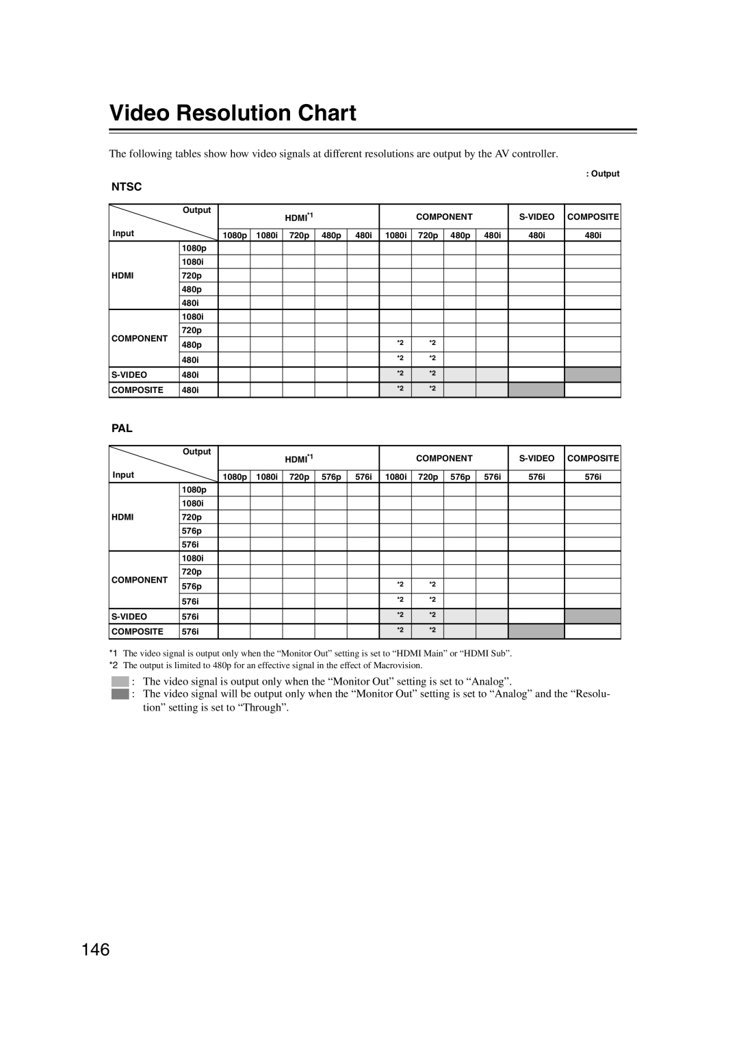 Integra DHC-9.9 instruction manual Video Resolution Chart, 146 