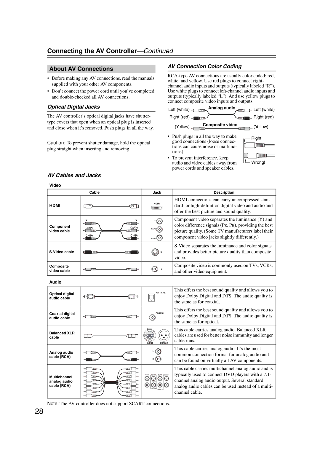 Integra DHC-9.9 About AV Connections, Optical Digital Jacks, AV Connection Color Coding, AV Cables and Jacks 