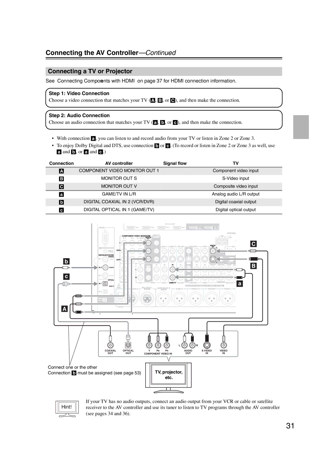 Integra DHC-9.9 Connecting a TV or Projector, Video Connection, Audio Connection, Hint, TV, projector Etc 