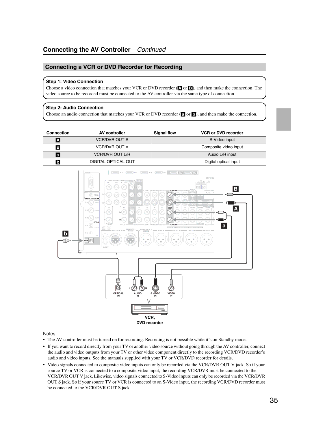 Integra DHC-9.9 instruction manual Connecting a VCR or DVD Recorder for Recording 