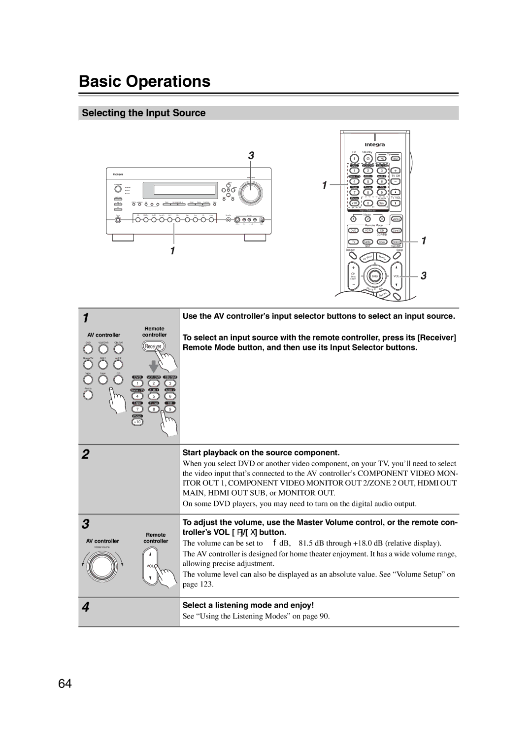 Integra DHC-9.9 instruction manual Basic Operations, Selecting the Input Source, MAIN, Hdmi OUT SUB, or Monitor OUT 