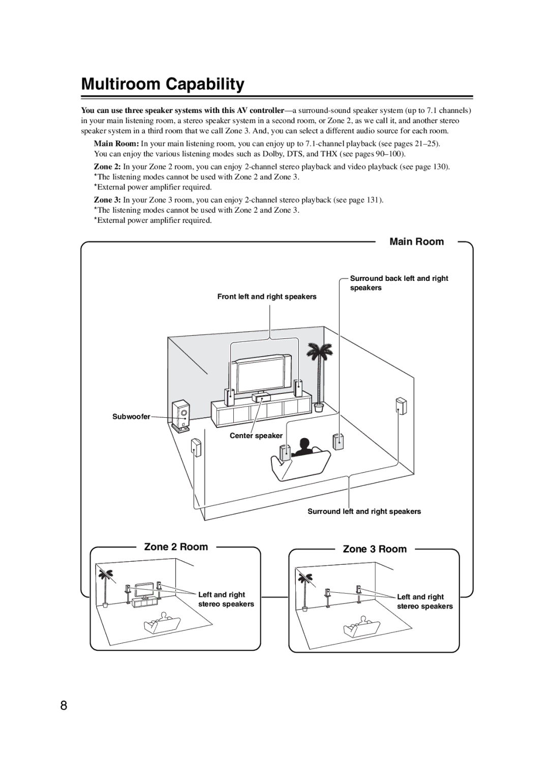 Integra DHC-9.9 instruction manual Multiroom Capability, Main Room, Zone 2 Room Zone 3 Room, Left and right Stereo speakers 