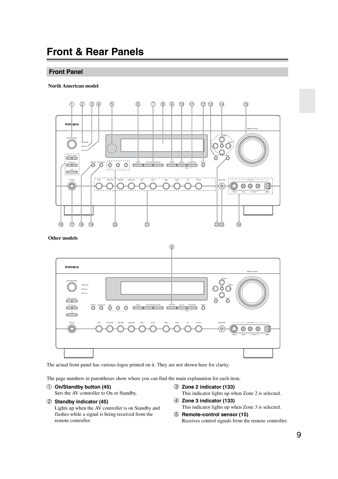 Integra DHC-9.9 instruction manual Front & Rear Panels, Front Panel, 3 4 8 9 bk bl bm bn bo Bq br bs bt Cmcn 