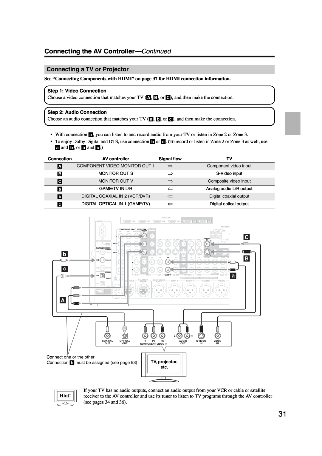 Integra DHC-9.9 instruction manual Connecting a TV or Projector, C B a, Hint, Connecting the AV Controller—Continued 