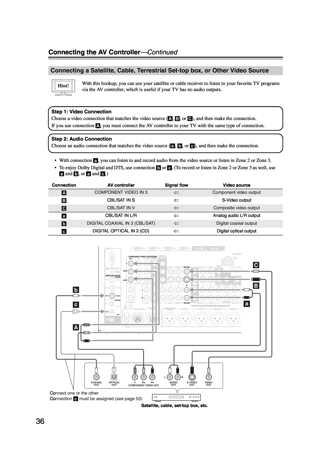 Integra DHC-9.9 instruction manual Connecting the AV Controller—Continued, Hint, Satellite, cable, set-topbox, etc 