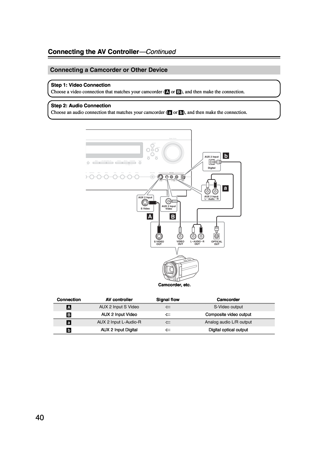 Integra DHC-9.9 instruction manual Connecting a Camcorder or Other Device, Connecting the AV Controller—Continued 