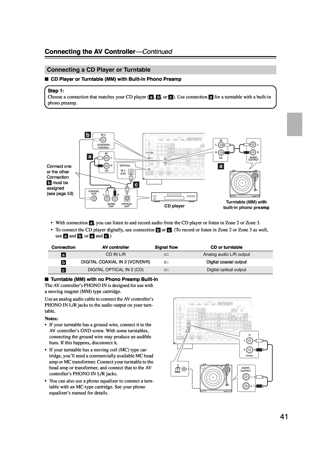 Integra DHC-9.9 instruction manual Connecting a CD Player or Turntable, Connecting the AV Controller—Continued, Step, Notes 
