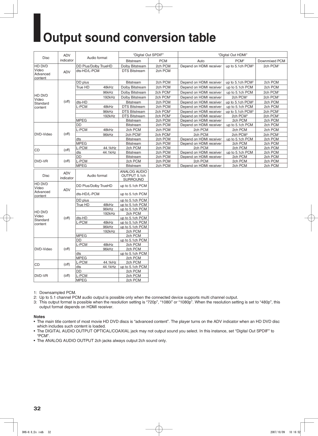 Integra DHS-8.8 manual Output sound conversion table, Adv 