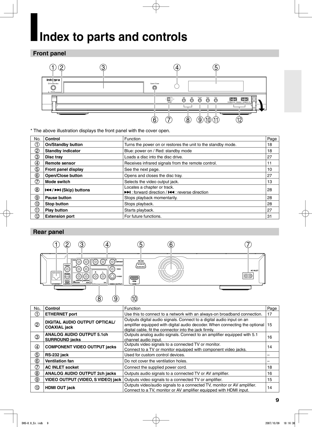 Integra DHS-8.8 manual Index to parts and controls, Front panel, Rear panel 