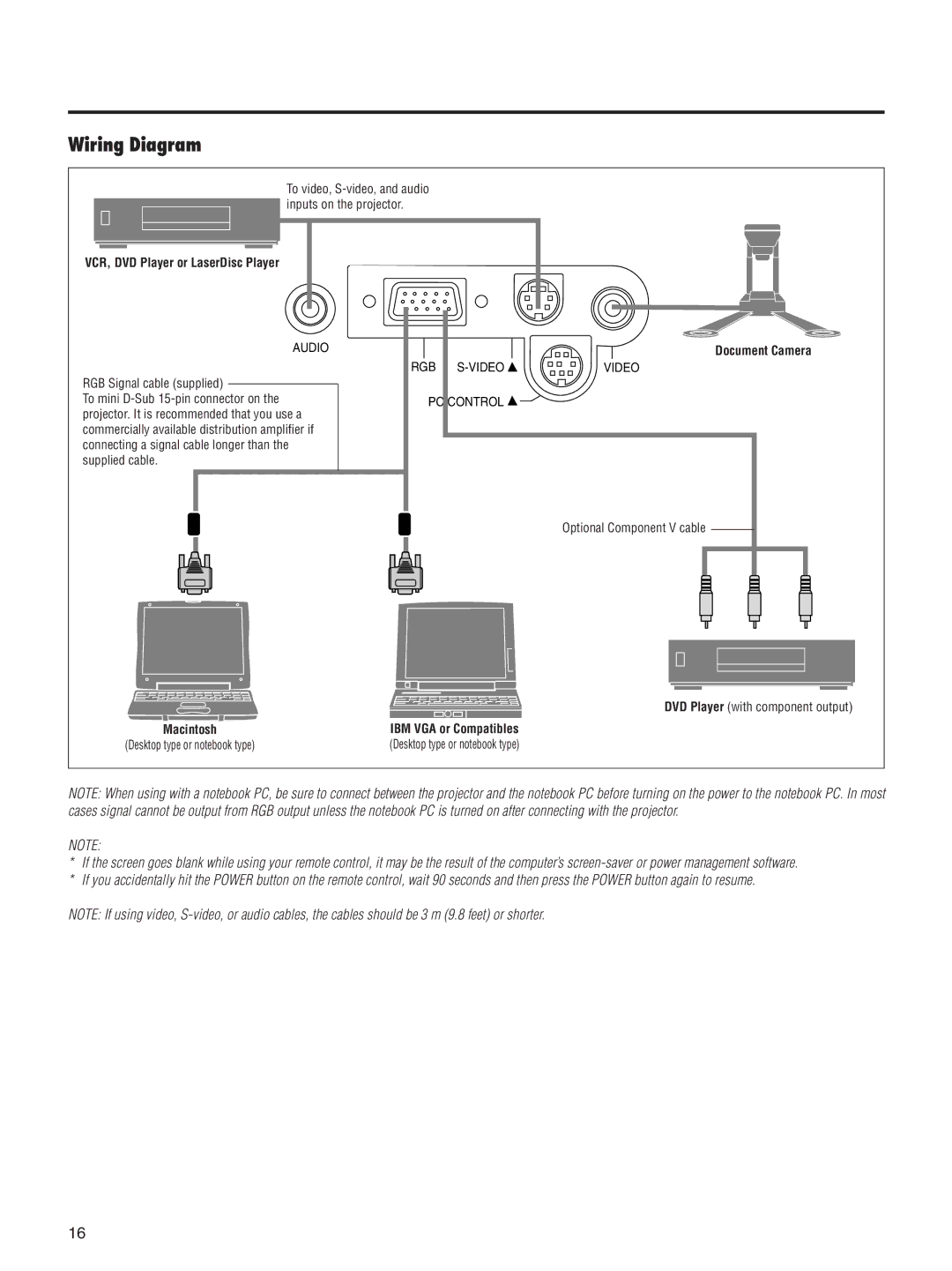 Integra DLV-100 instruction manual Wiring Diagram, VCR, DVD Player or LaserDisc Player 