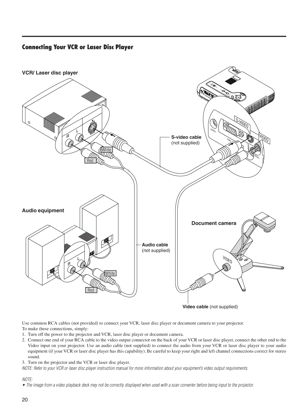 Integra DLV-100 Connecting Your VCR or Laser Disc Player, VCR/ Laser disc player, Audio equipment, Document camera 