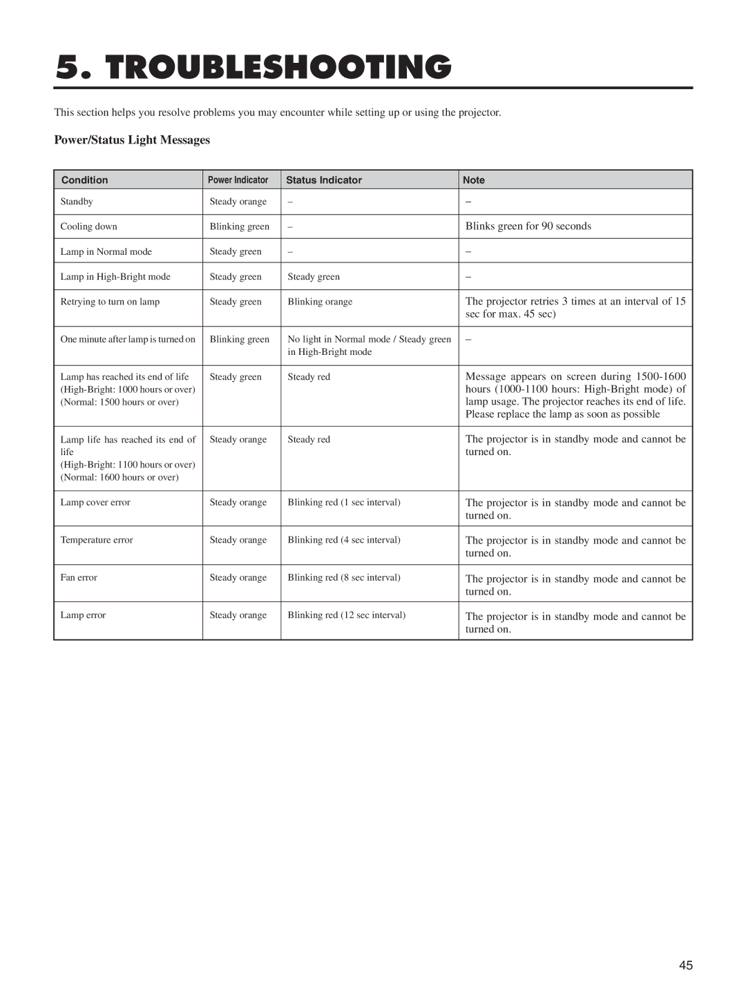 Integra DLV-100 instruction manual Troubleshooting 