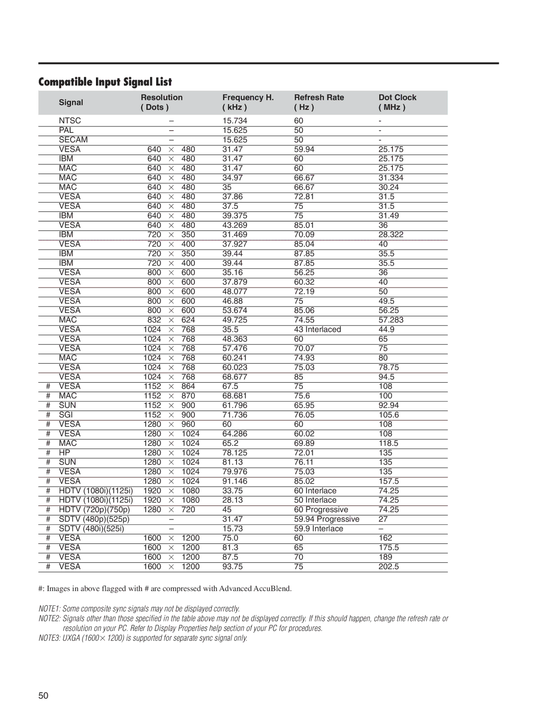 Integra DLV-100 instruction manual Compatible Input Signal List 