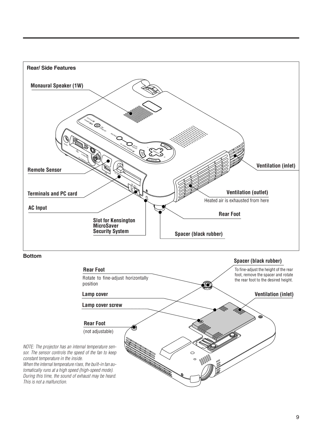 Integra DLV-100 Rear/ Side Features, Ventilation outlet, AC Input Rear Foot, MicroSaver, Spacer black rubber, Lamp cover 