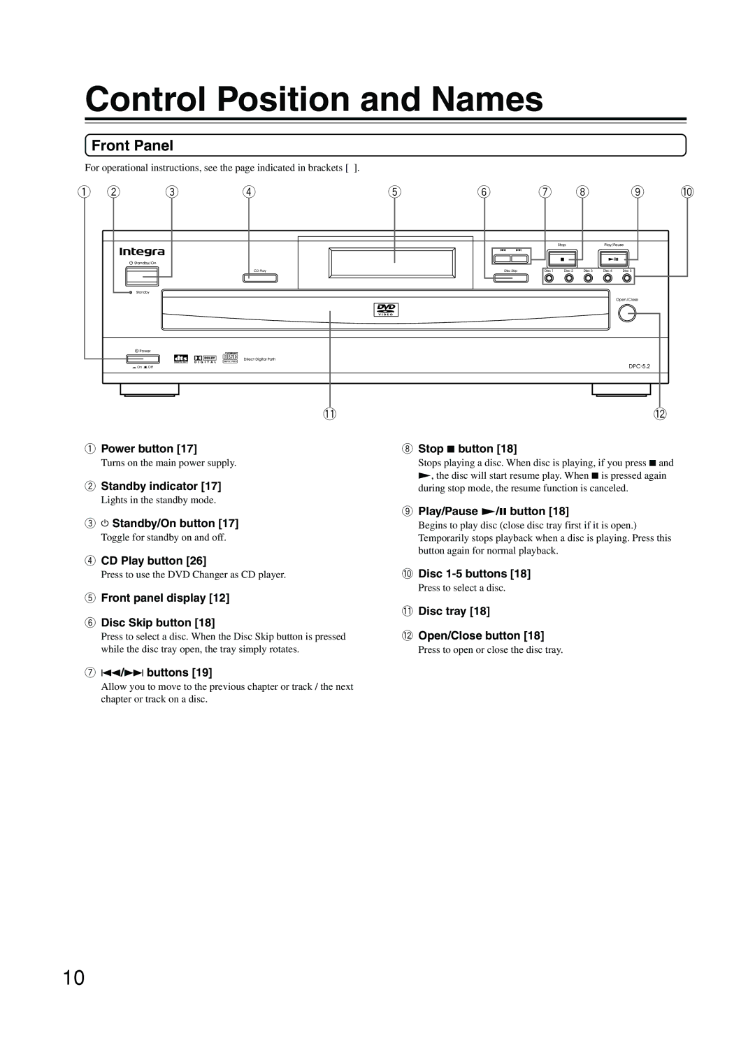 Integra DPC-5.2 instruction manual Control Position and Names, Front Panel 