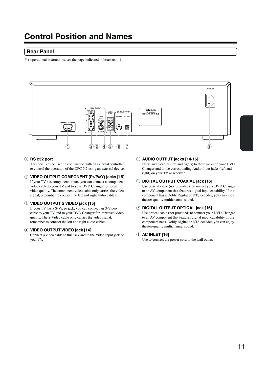 Integra DPC-5.2 instruction manual Control Position and Names, Rear Panel 