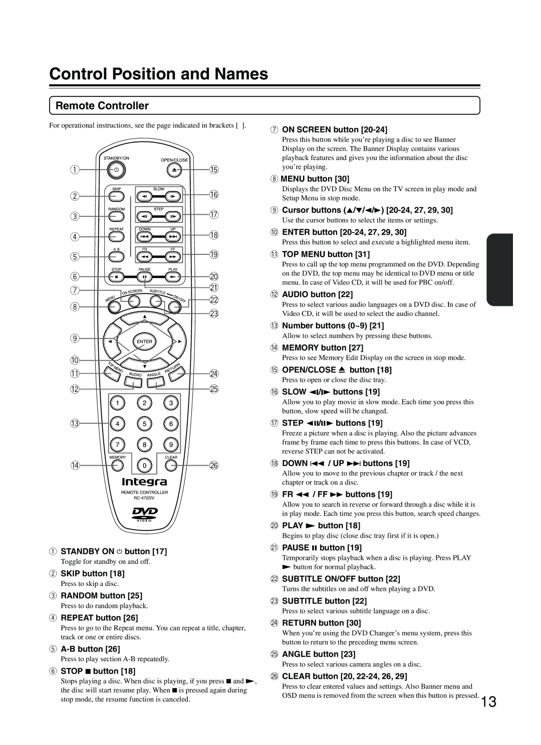 Integra DPC-5.2 instruction manual Remote Controller 