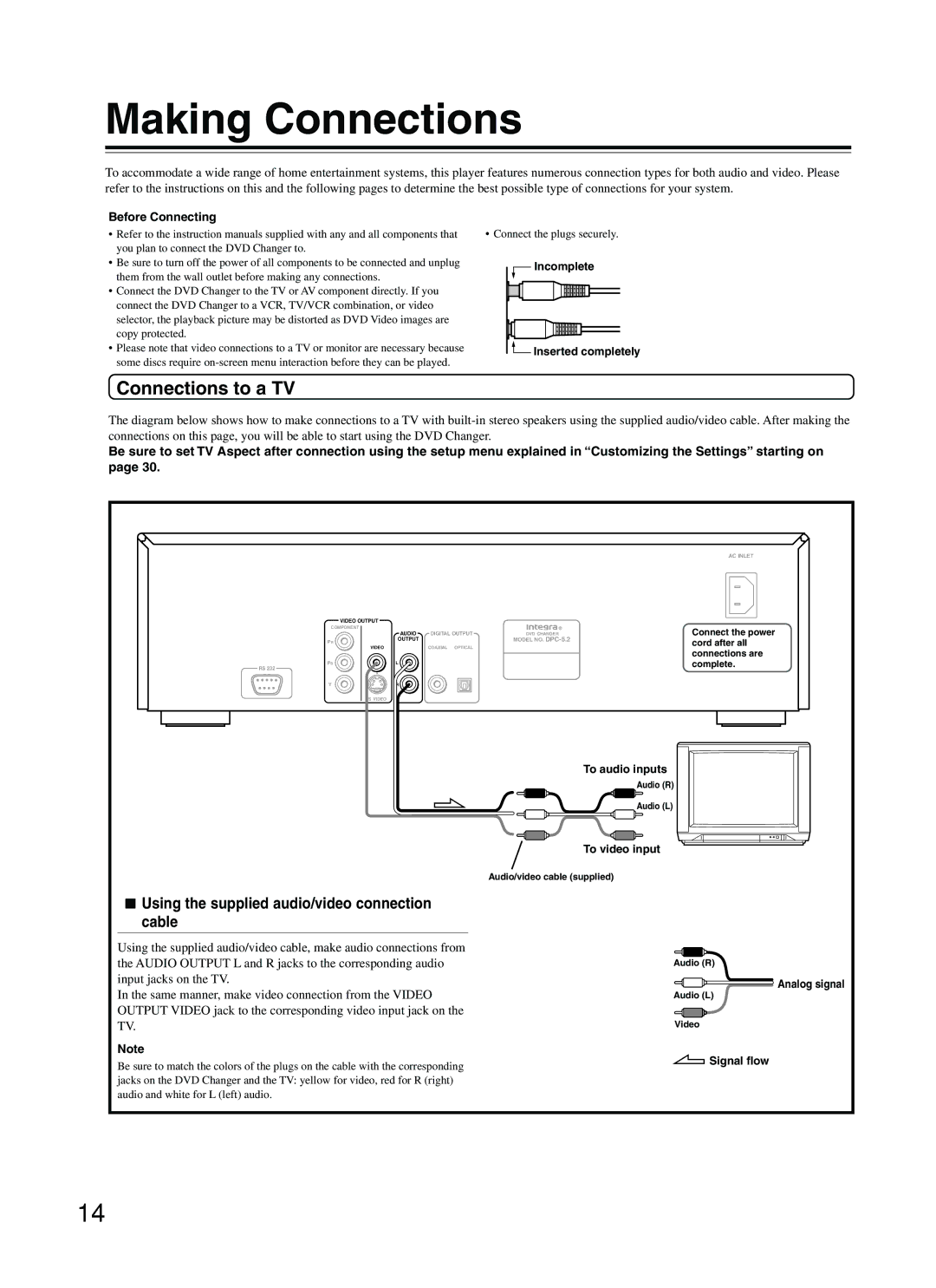 Integra DPC-5.2 instruction manual Making Connections, Connections to a TV, Using the supplied audio/video connection cable 