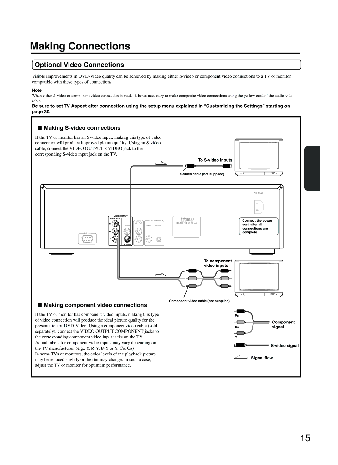 Integra DPC-5.2 instruction manual Making Connections, Optional Video Connections, Making S-video connections 