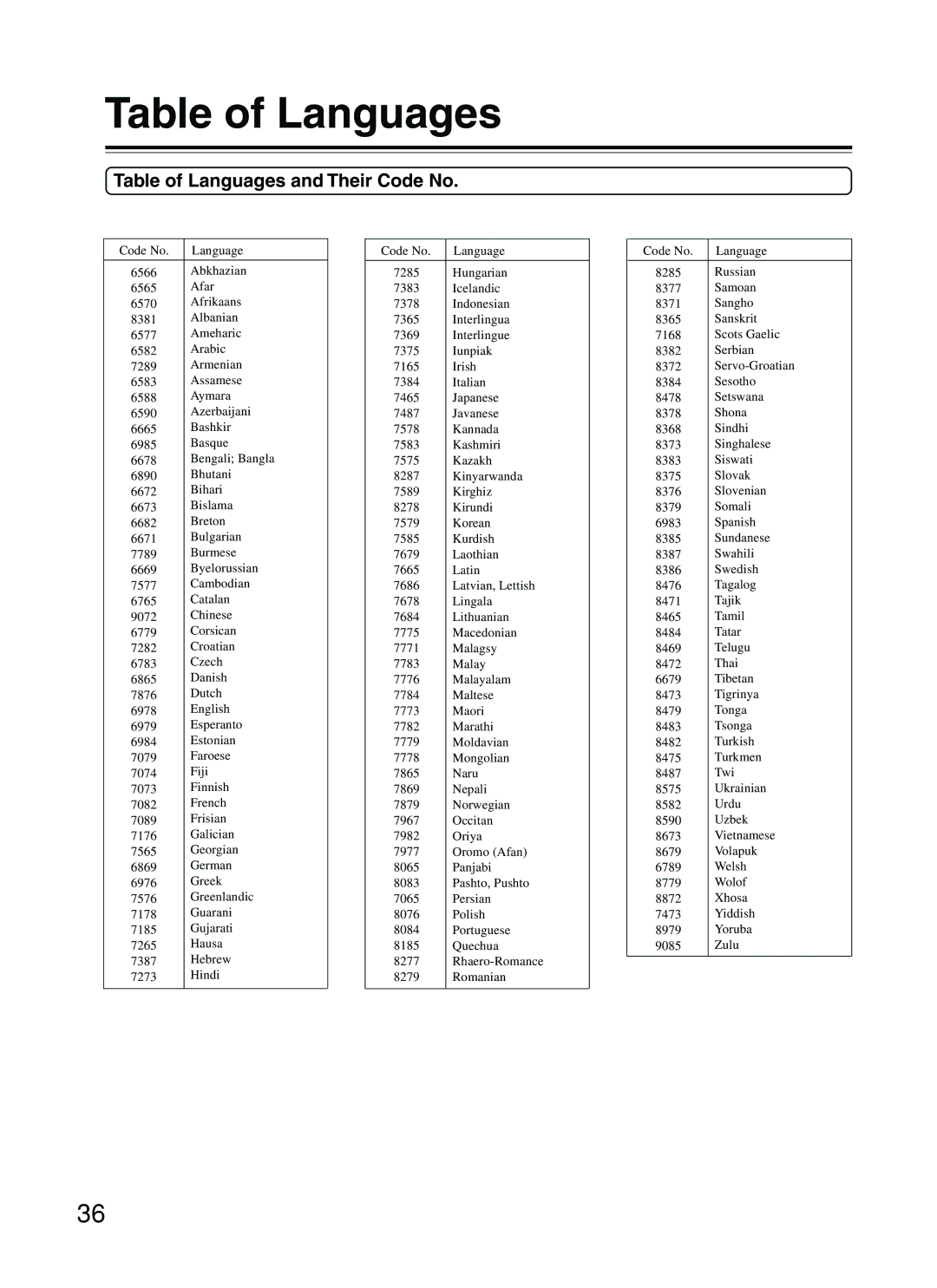 Integra DPC-5.2 instruction manual Table of Languages and Their Code No 