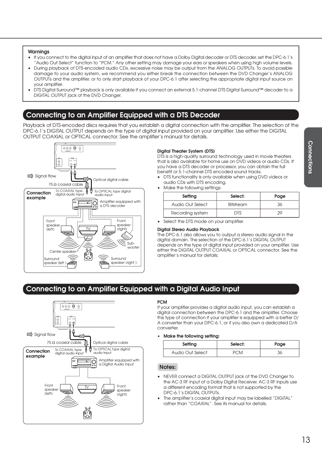 Integra DPC-6.1 Connecting to an Amplifier Equipped with a DTS Decoder, Advanced, Playback Function Setup Others, Pcm 