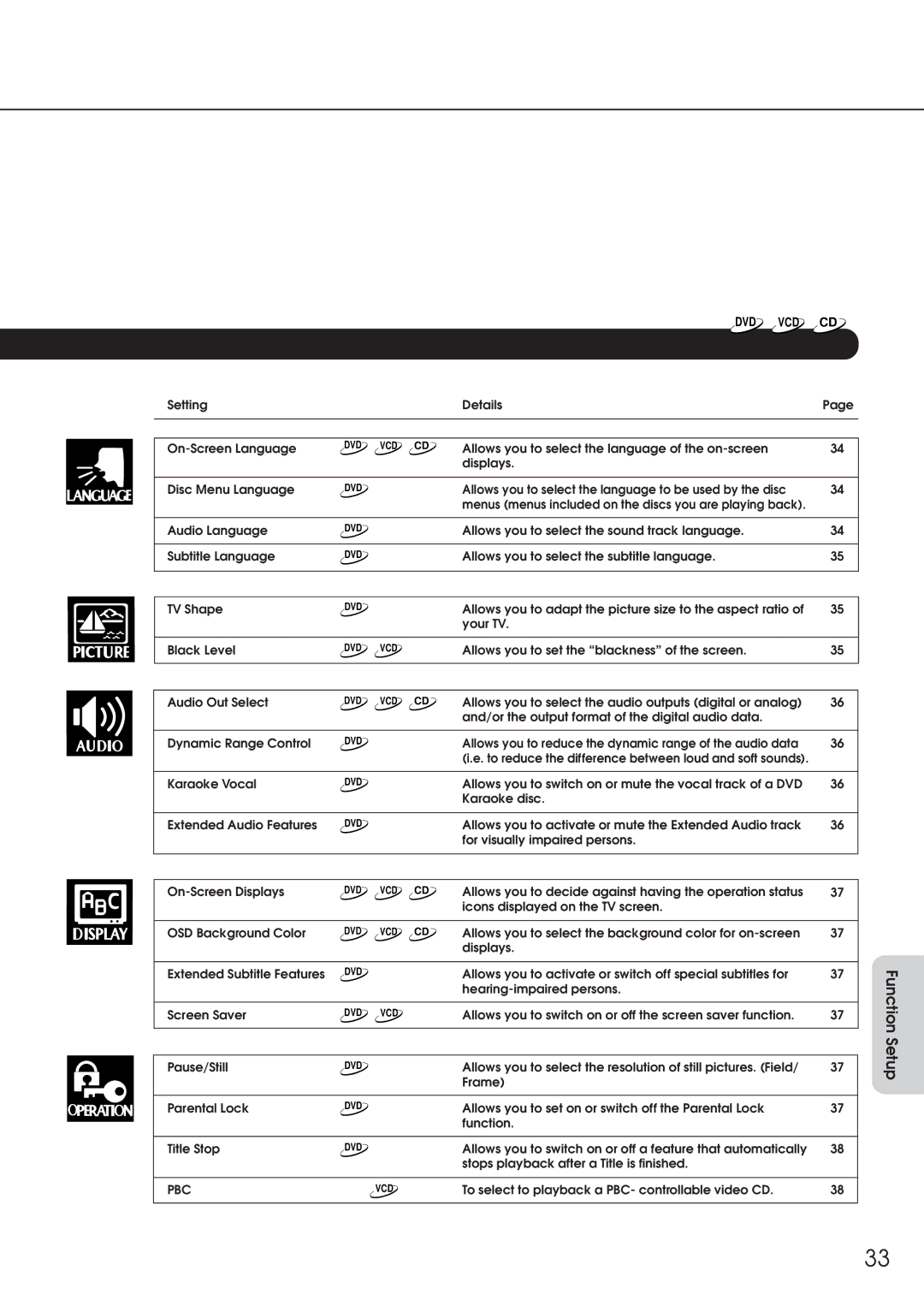 Integra DPC-6.1 instruction manual Function Setup, Pbc 