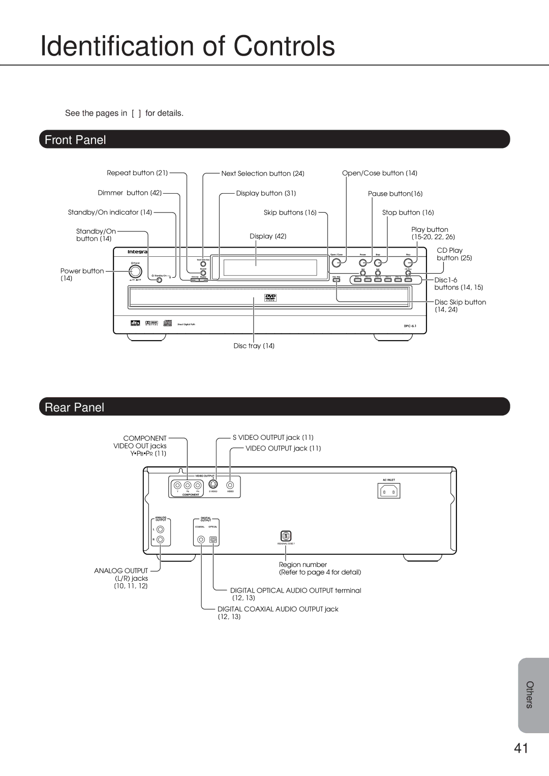 Integra DPC-6.1 instruction manual Identification of Controls, Front Panel, Rear Panel, See the pages in for details 