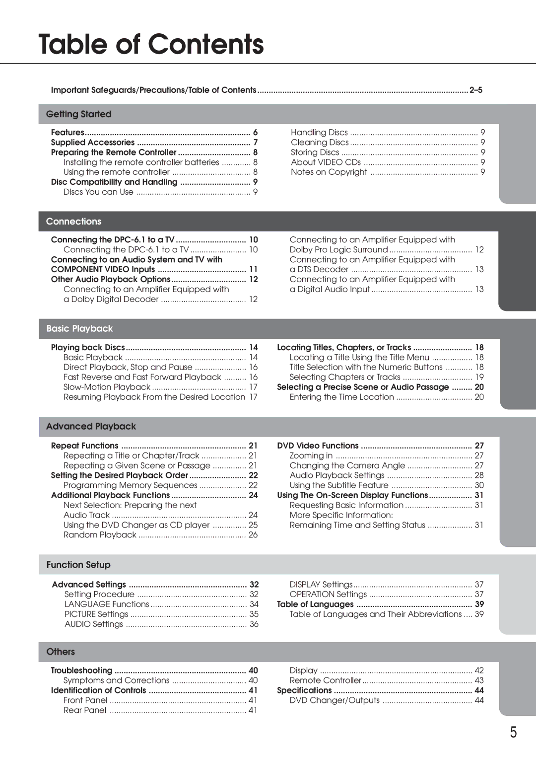 Integra DPC-6.1 instruction manual Table of Contents 