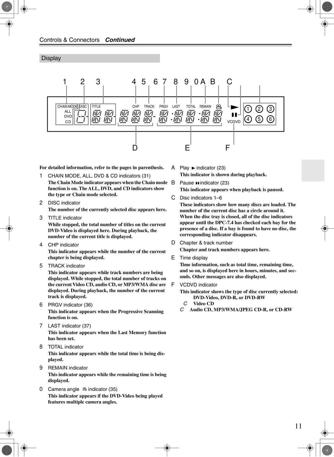 Integra DPC-7.4 instruction manual Controls & Connectors Display 