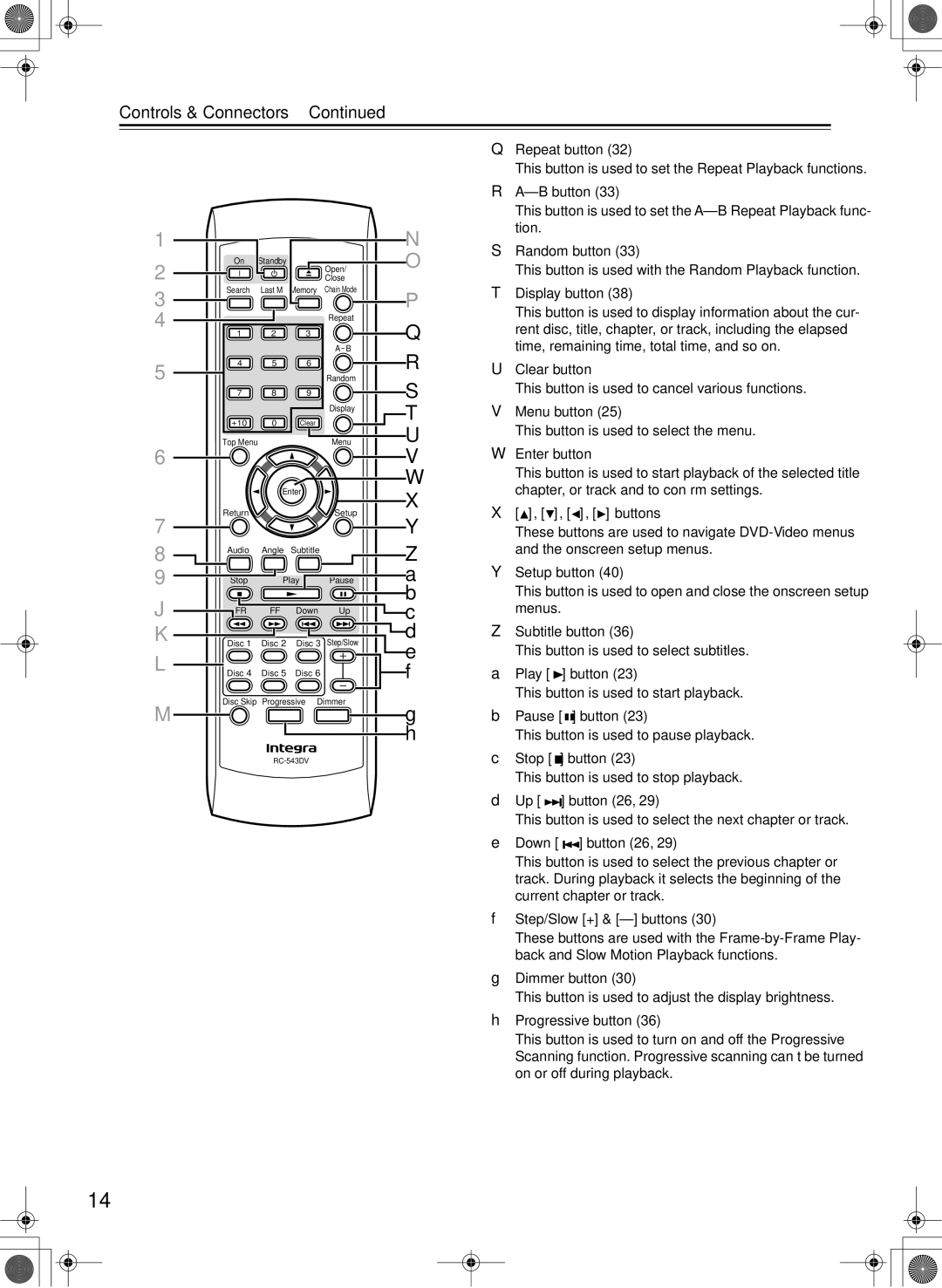 Integra DPC-7.4 instruction manual Controls & Connectors 