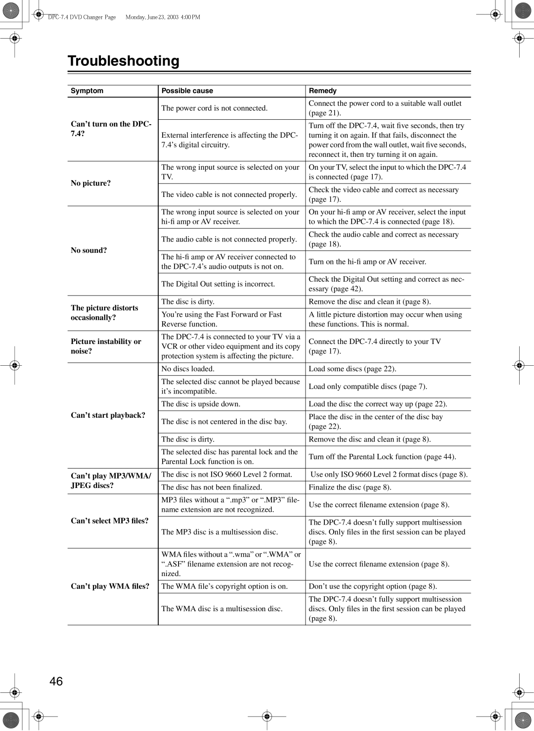 Integra DPC-7.4 instruction manual Troubleshooting 