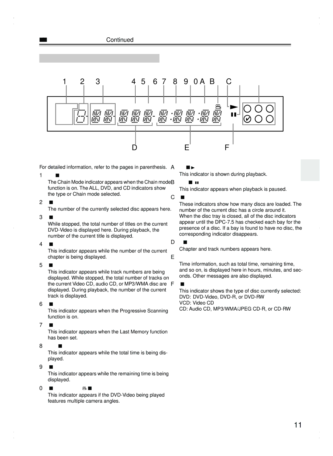 Integra DPC-7.5 instruction manual Controls & Connectors Display 