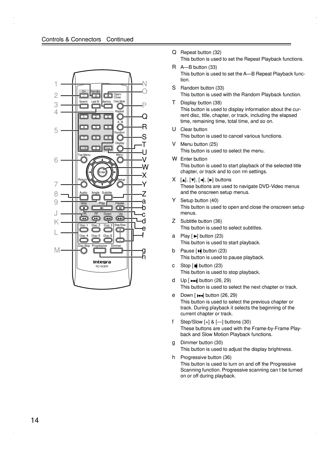 Integra DPC-7.5 instruction manual Controls & Connectors 