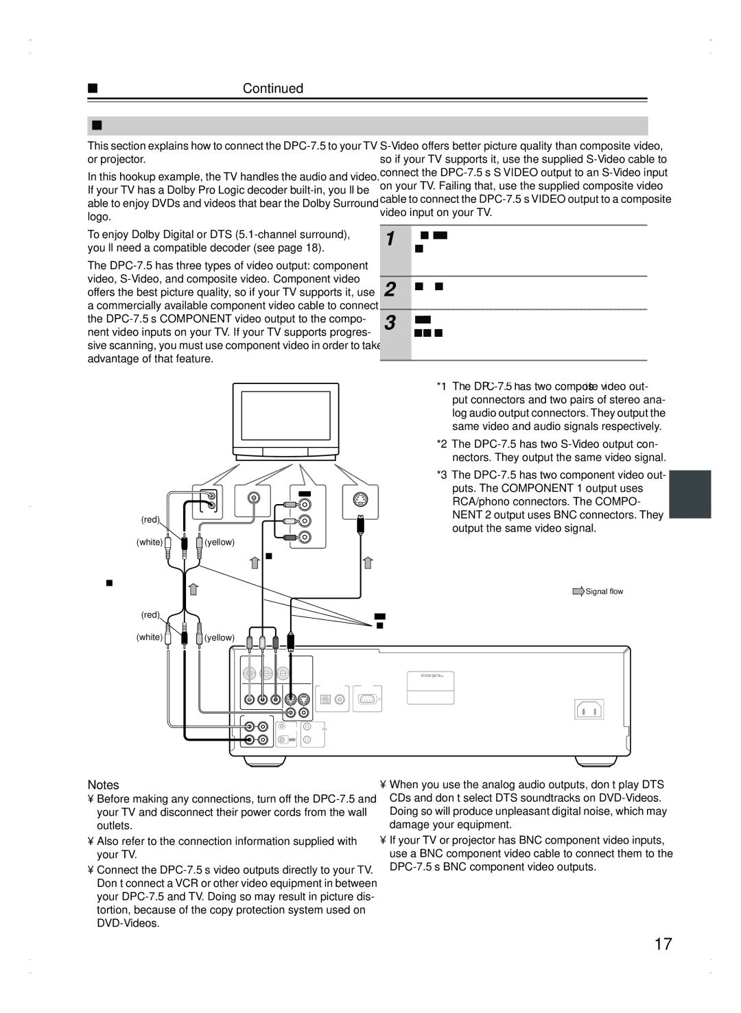 Integra Connecting the DPC-7.5 Connecting Your TV or Projector, Turn off the DPC-7.5 and your TV, and dis, Lets 