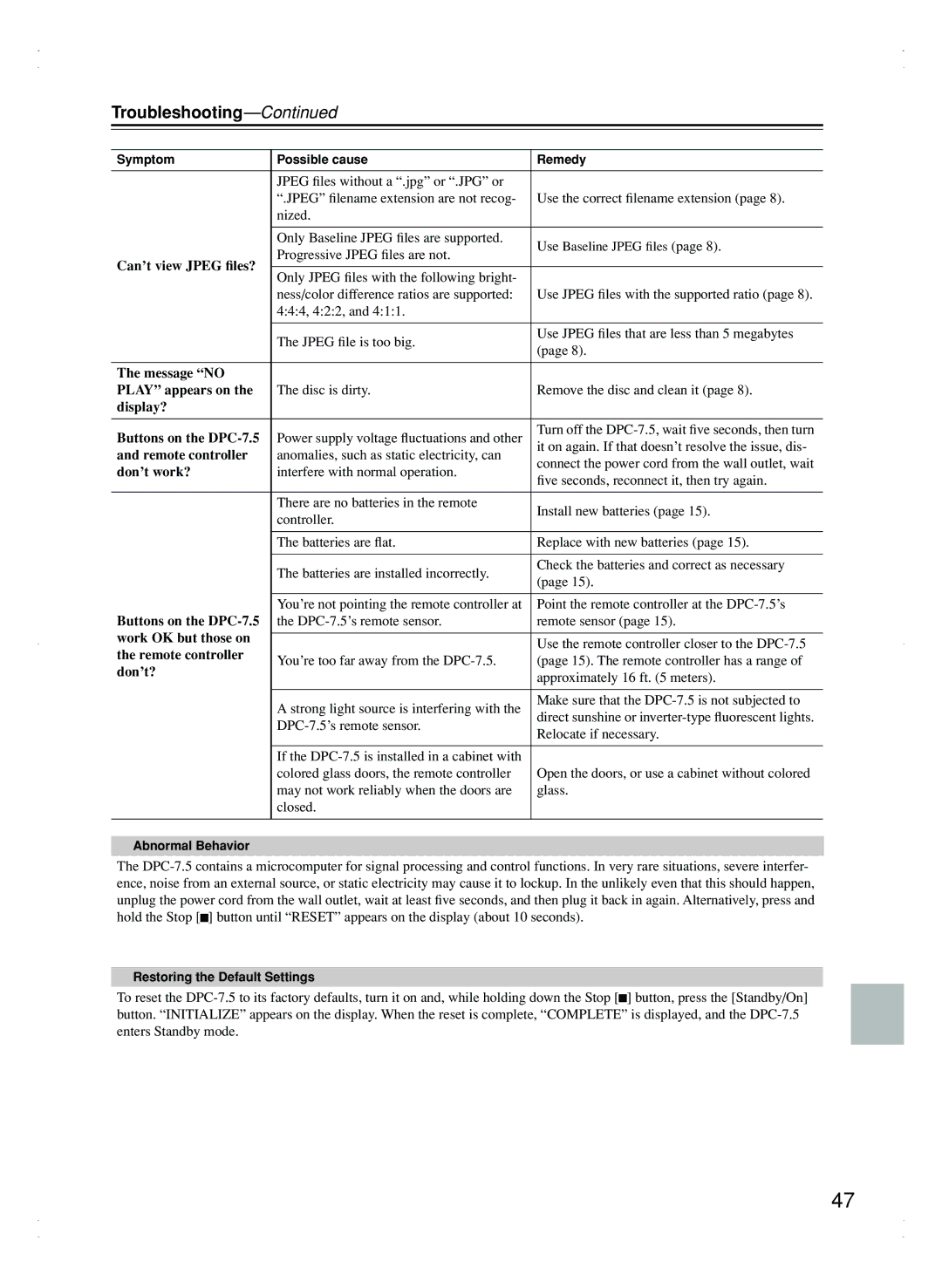 Integra DPC-7.5 instruction manual Troubleshooting 