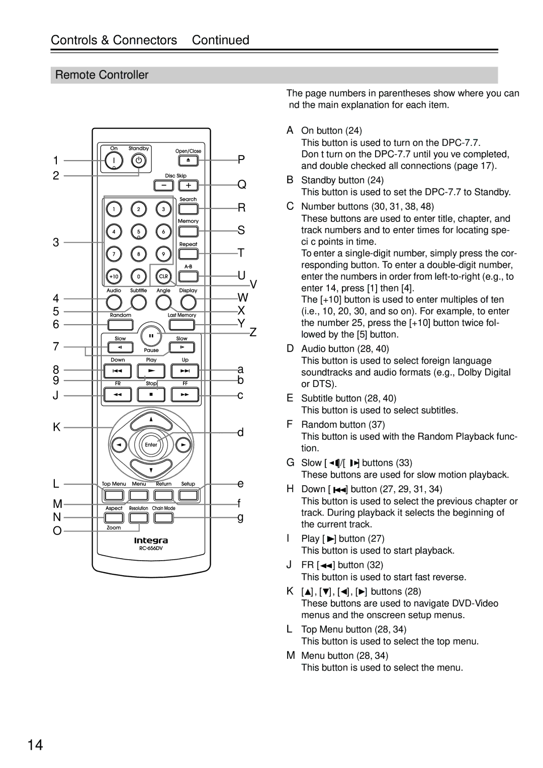 Integra DPC-7.7 instruction manual Remote Controller 