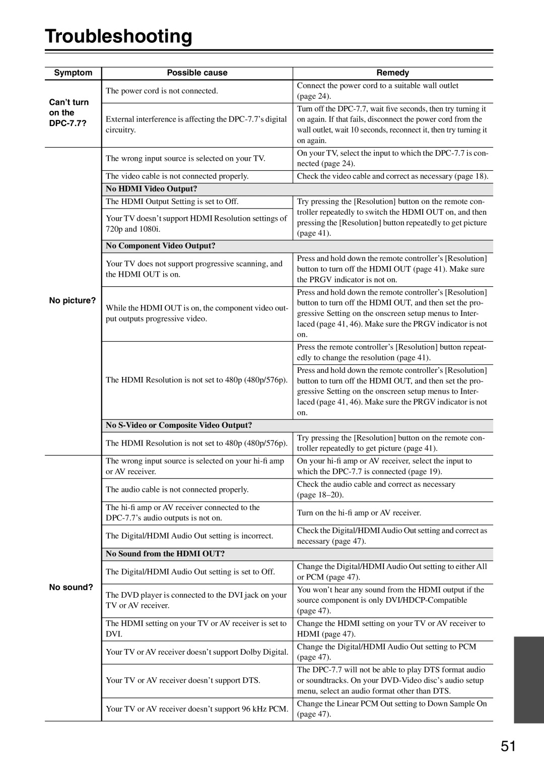 Integra DPC-7.7 instruction manual Troubleshooting 