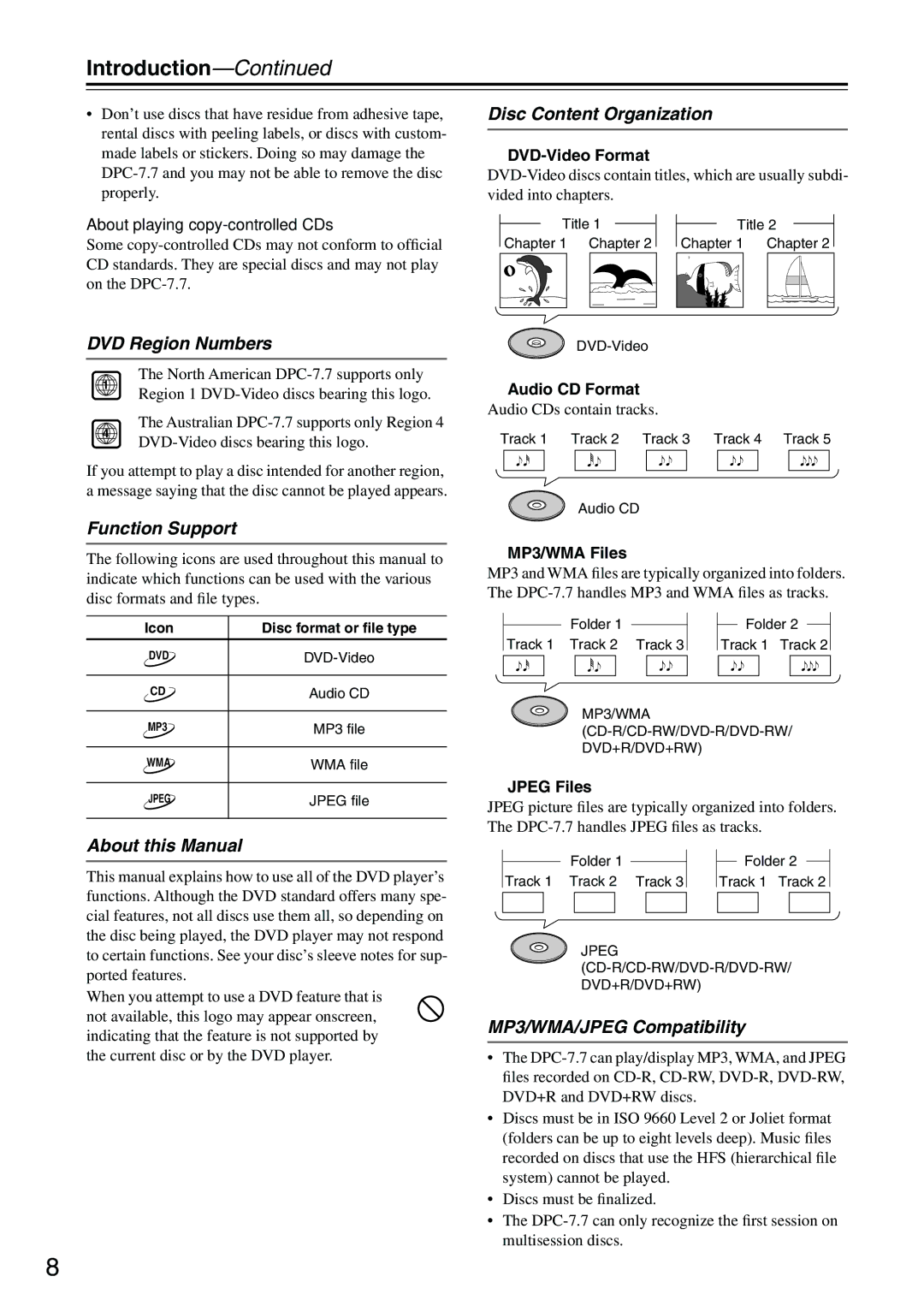 Integra DPC-7.7 instruction manual DVD Region Numbers Disc Content Organization, Function Support, About this Manual 