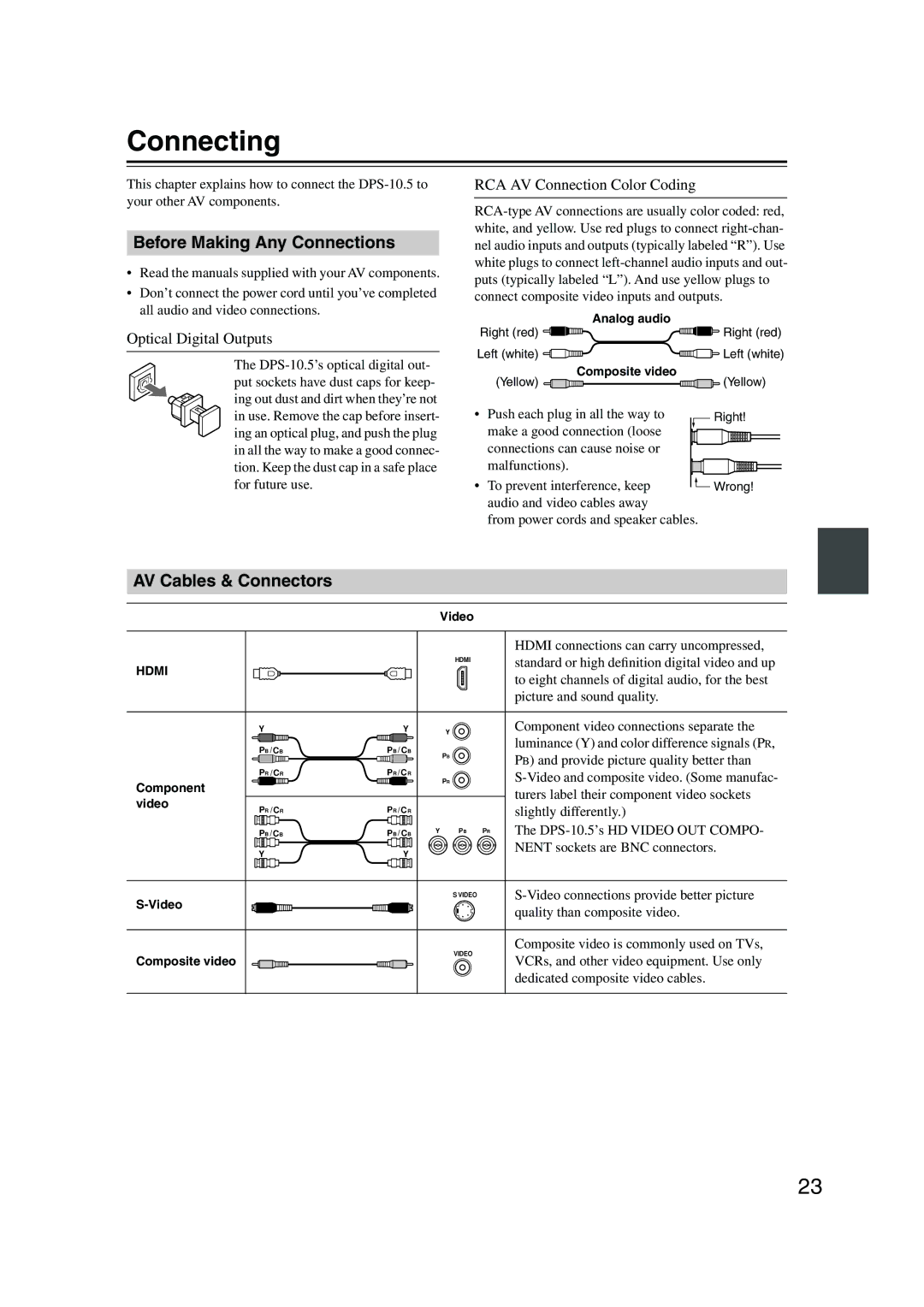 Integra DPS-10.5 Connecting, Before Making Any Connections, AV Cables & Connectors, Optical Digital Outputs 