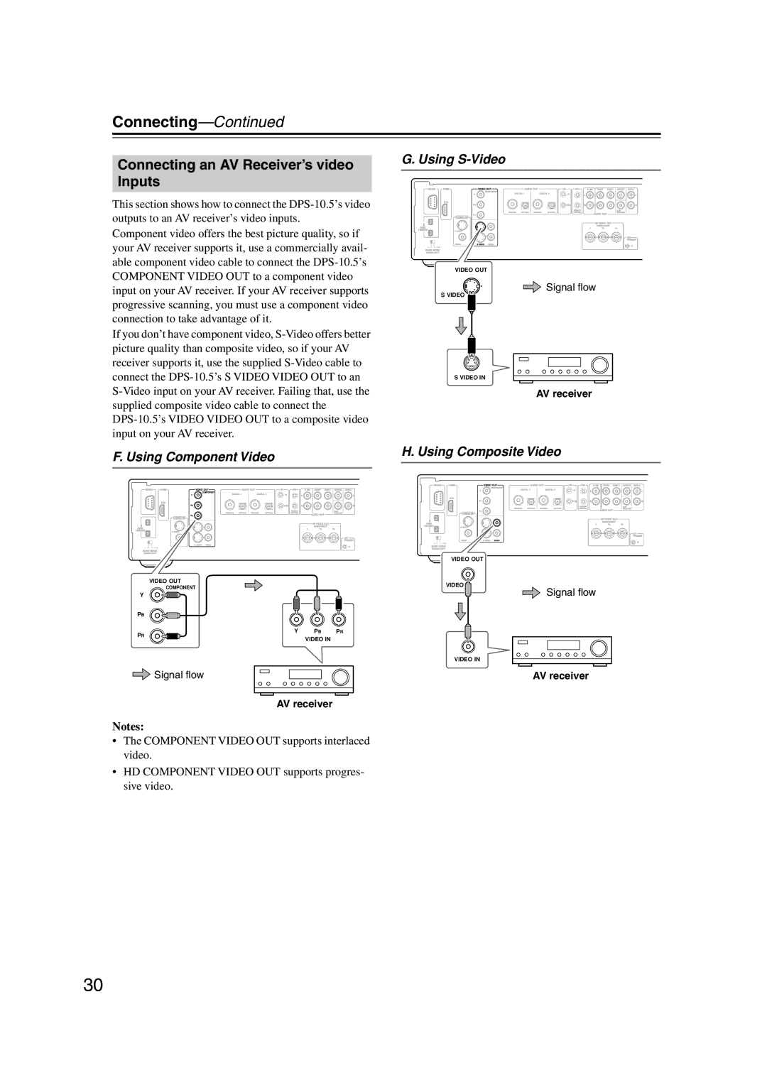 Integra DPS-10.5 instruction manual Connecting an AV Receiver’s video Inputs, Using Component Video, AV receiver 