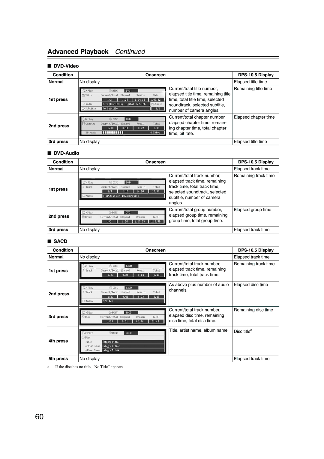 Integra Condition Onscreen DPS-10.5 Display Normal, 1st press, 2nd press, 3rd press, 4th press 5th press 