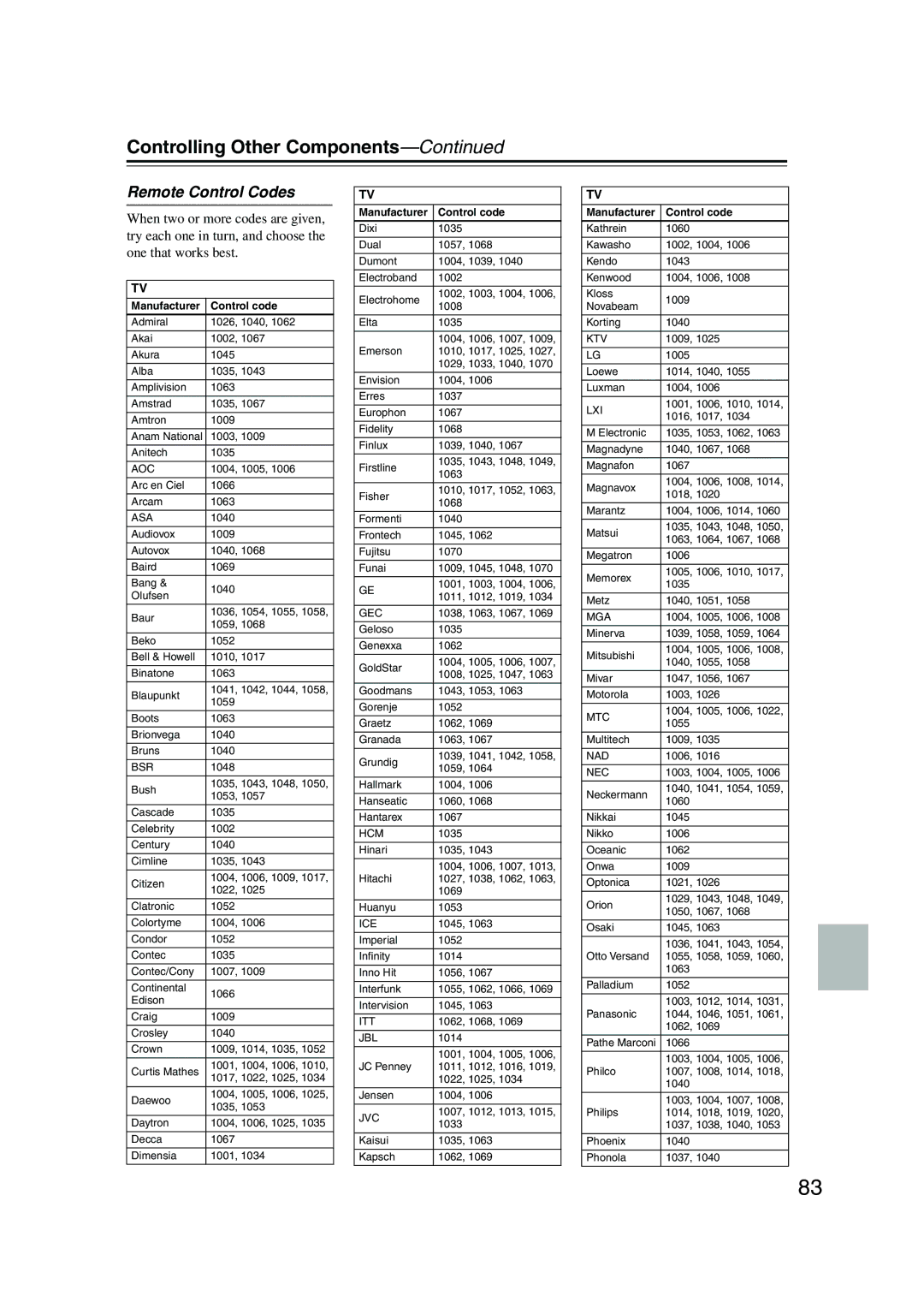 Integra DPS-10.5 instruction manual Controlling Other Components, Remote Control Codes 