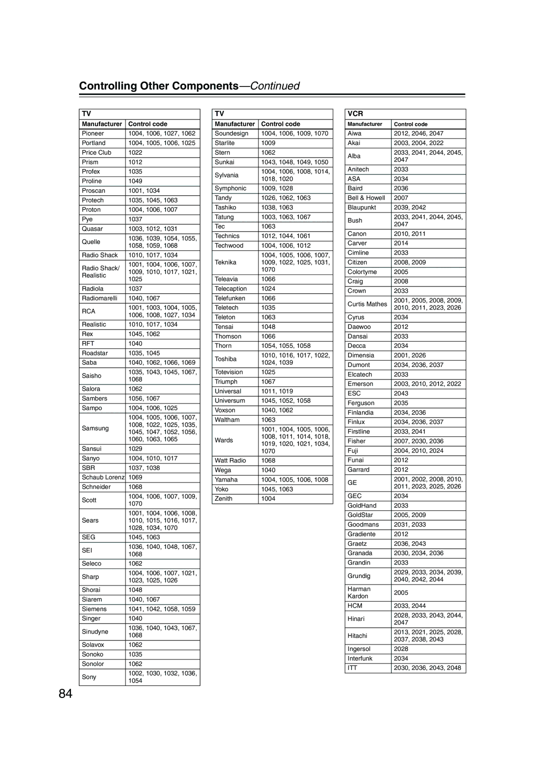 Integra DPS-10.5 instruction manual Rca 